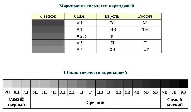 Буквы по твердости мягкости таблица Паром звуки 23/48