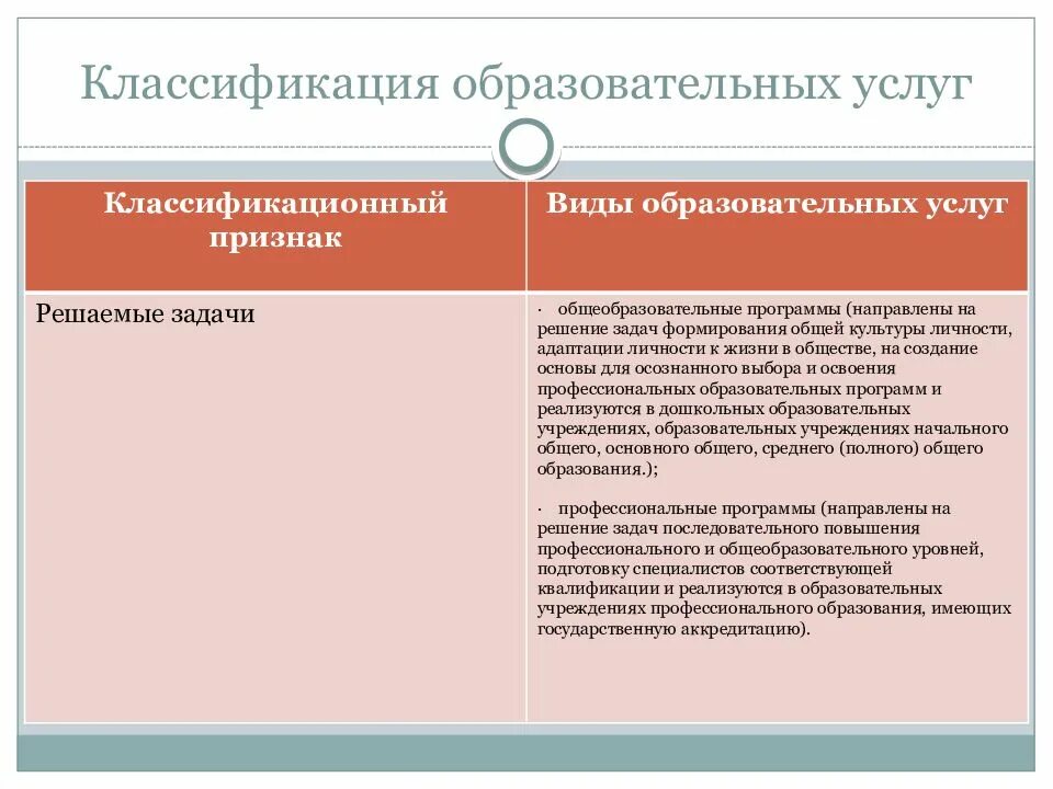 Определение образовательных услуг. Классификация образовательных услуг. виды услуг образования. классификация образовательных услуг таблица. образовательные услуги это какие виды.