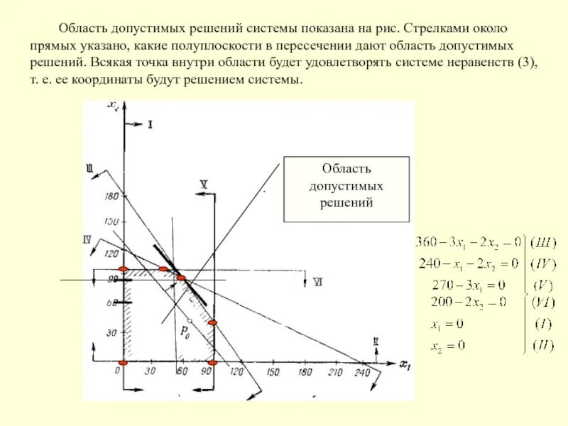 Область точки. Как найти область допустимых решений. Область допустимых решений линейного программирования. Что называется областью допустимых решений. Область решений.