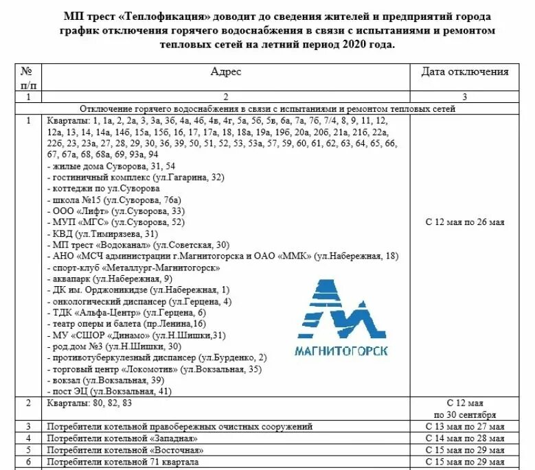 Отключение горячего водоснабжения. График отключения воды Магнитогорск. Когда отключат горячую воду в Ленинском районе. График отключения ГВС. Отключение горячей воды магнитогорск