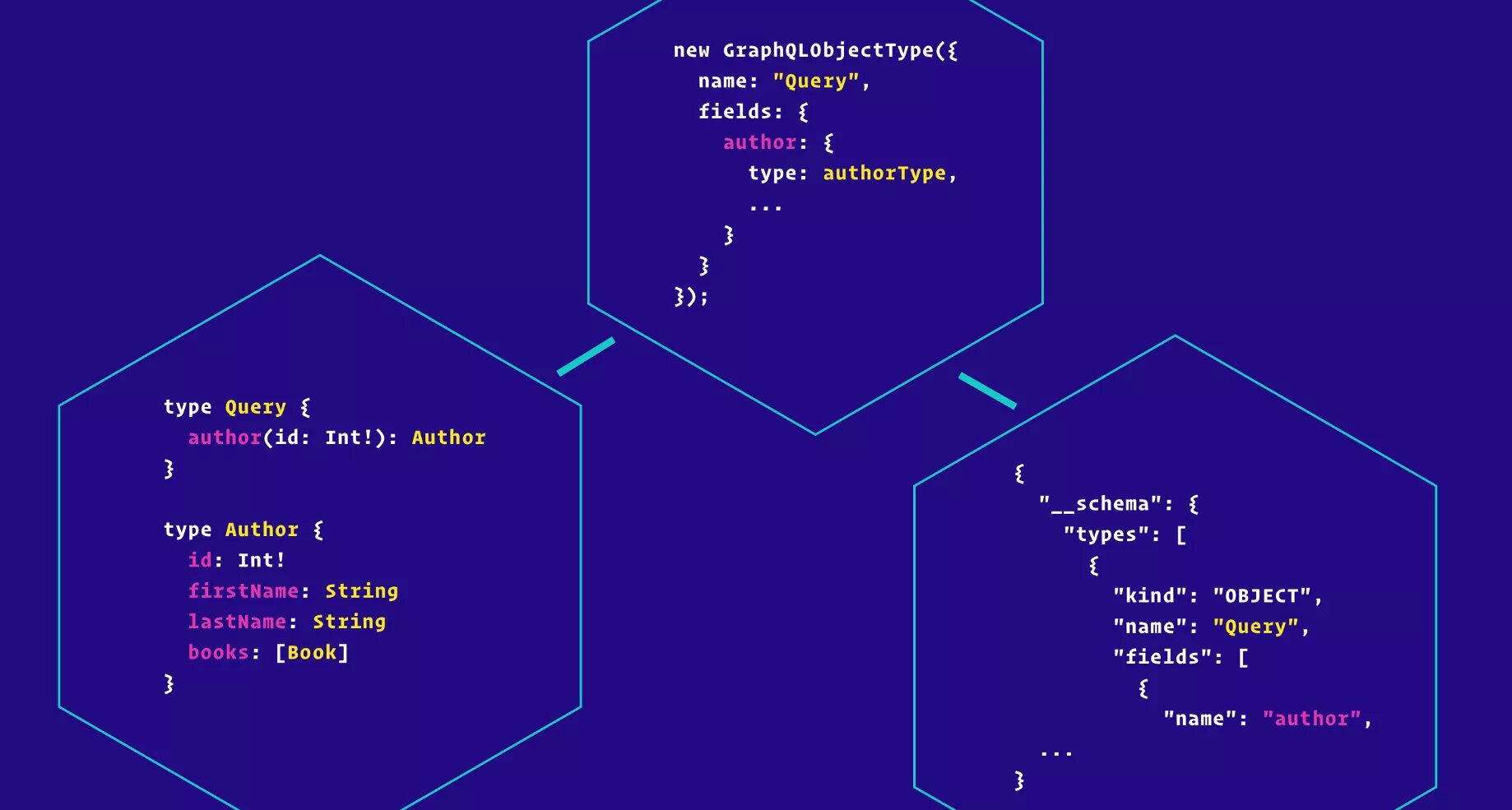 GRAPHQL схема. __Typename GRAPHQL. AST GRAPHQL. Пример Mutation GRAPHQL. Query field