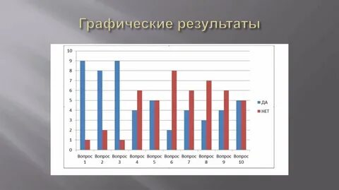 Графический результат