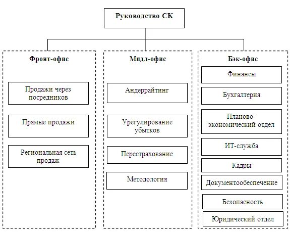 Подразделение подразделение организации проект Отдел учреждения 6: найдено 54 картинок