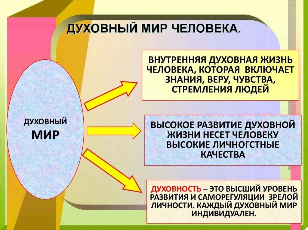 Влияние культуры на психологию человека