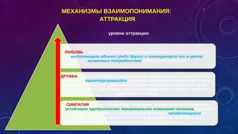 Механизм развития межличностных отношений