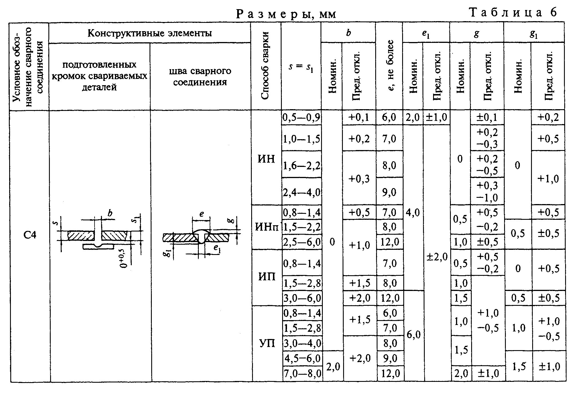 Сварочный шов т1 ГОСТ 14771-76. Т6 шов 14771 76. Сварные швы по ГОСТ 14771-76. ГОСТ по сварке 14771. Обозначение сварки гост 14771 76