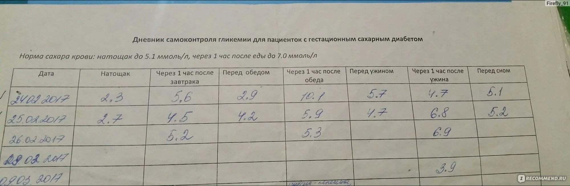 Расшифровка глюкозотолерантного теста