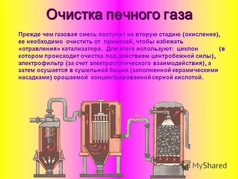 Очистка сернистого газа. Схема очистки печного газа серная кислота. Электрофильтр для производства серной кислоты рисунок. Очистка печного газа в производстве серной кислоты. Очистка печного газа.