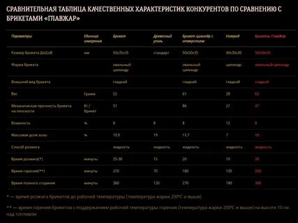 Температура жарки
