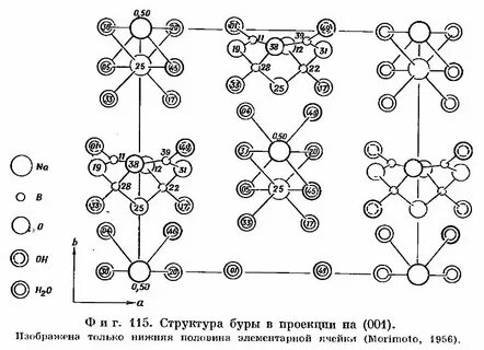 Бура формула в химии