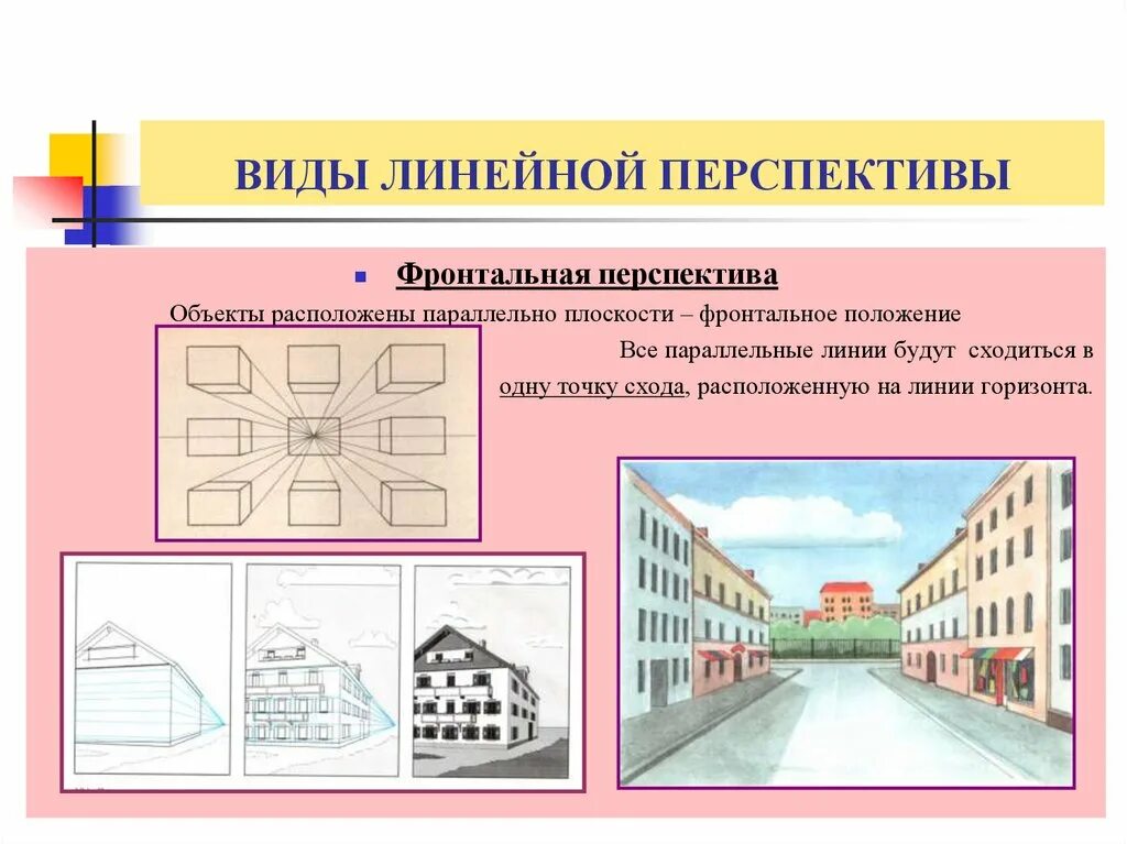 Воздушная перспектива 6 класс изо презентация. Виды линейной перспективы в изобразительном искусстве. Изометрическая перспектива в изобразительном искусстве. Линейная перспектива в изобразительном искусстве. Изображение фронтальной перспективы.