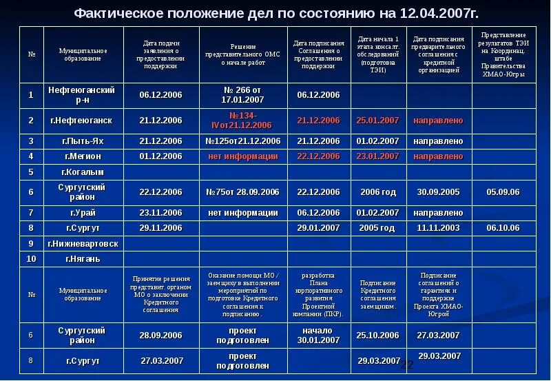 Положение дел. Фактическое положение. фактического положения дел это. соответствие реальному положению дел.