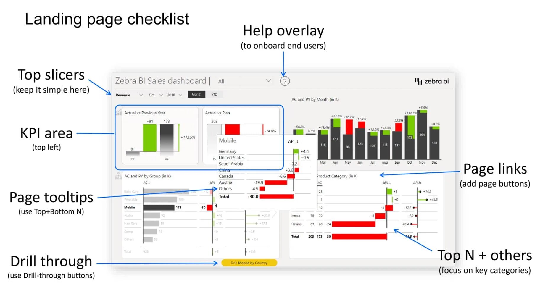 Power bi. Bi системы (Power bi). Графики в Power bi. Power bi диаграммы. Bi процессы