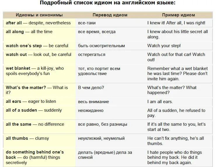 Как по английски будет нужно. Английский язык. Идиомы. Идиомы в английском языке список. Идиомы на английском с переводом. Идиуоми английский язык.