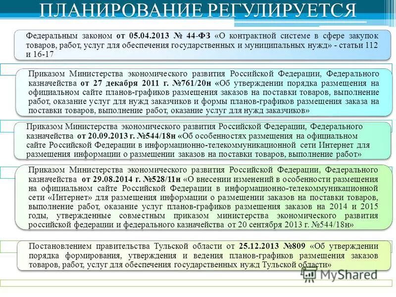 Приказ 112 рф. Законодательство РФ О контрактной системе. Контрактная система в сфере закупок товаров, работ и услуг. Сфера закупок товаров, работ, услуг\.