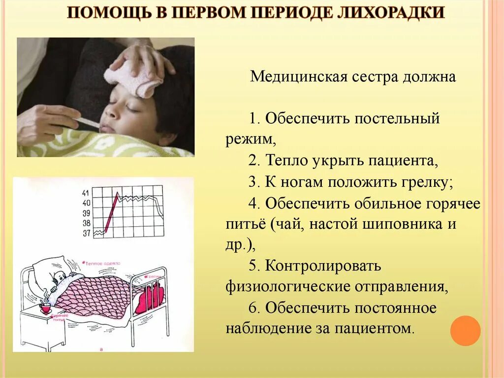 Оказание помощи при лихорадке. Первый период лихорадки. В первом периоде лихорадки. В третьем периоде лихорадки медсестра. В первый период лихорадки возможно применение