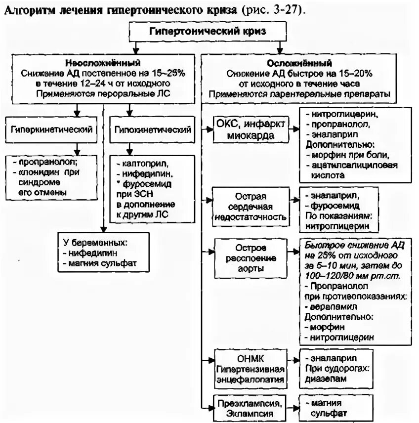 Гипертонический криз помощь алгоритм. Алгоритм действий при гипертоническом кризе. неотложная помощь при гипертоническом кризе схема. алгоритм оказания скорой помощи при гипертоническом кризе. алгоритм оказания при гипертоническом кризе.