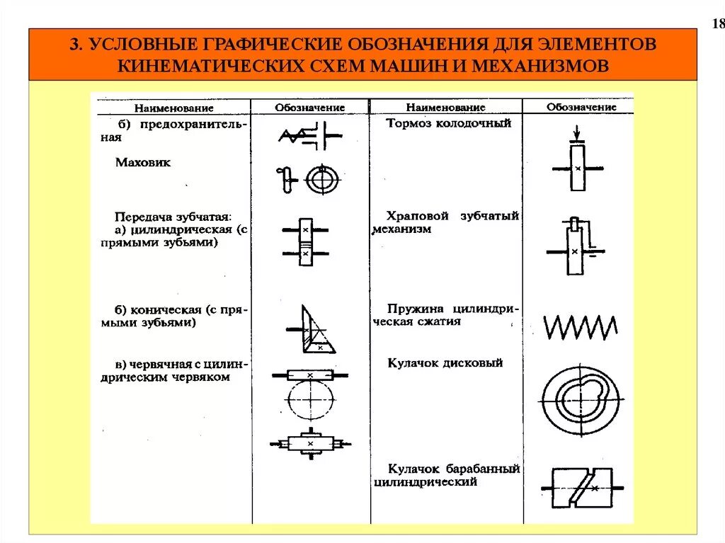 Обозначение элементов кинематических схем. Таблица элементов кинематических схем. Обозначения на кинематических схемах станков. Обозначение ШВП на кинематической схеме. Схемы передачи обозначение
