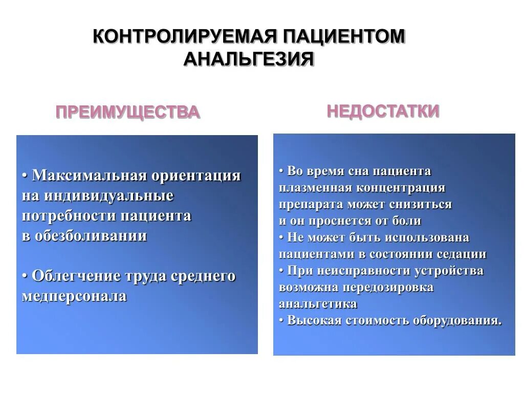 Боль и обезболивание в работе тест. Контролируемая пациентом анальгезия. методика контролируемой пациентом анальгезии. внутривенная контролируемая пациентом анальгезия. пациент контролируемое обезболивание.
