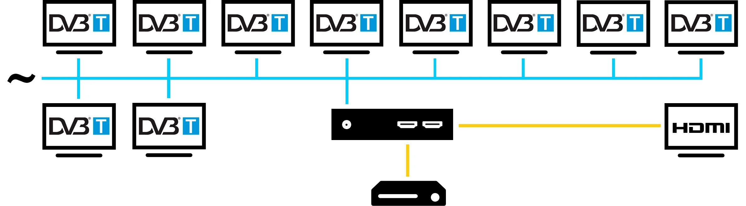 Что значит dvb. Модулятор. двб сигнала с2. схема приставки для приёма цифрового телевидения dvb-t2. bicm dvb-t2 схема. увеличение сигнала hdmi модулятор.