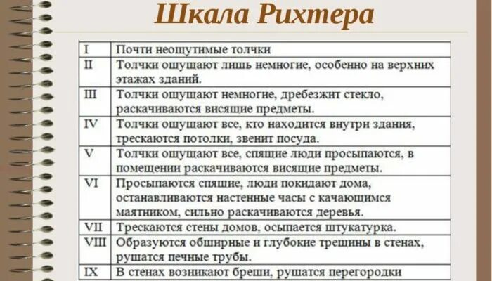 Шкала силы землетрясений рихтера. Шкала Рихтера землетрясения. Шкала землетрясений по шкале Рихтера. Магнитуда землетрясения шкала Рихтера. 12 Балльная шкала землетрясений Рихтера.