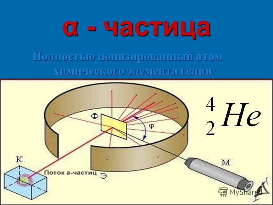 Радиоактивностью называют способность атомов некоторых химических элементов