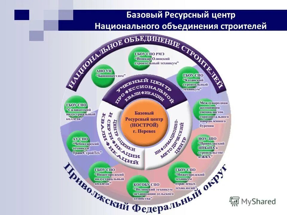 картинка ресурсный центр. ресурсный центр это. условия ресурсного центра. ресурсный центр. схема ресурсный центр.