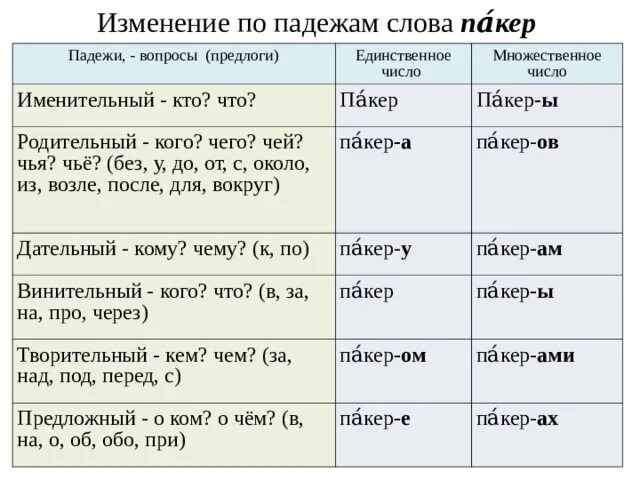 Именительный падеж вопросы кто что. Именительный падеж. Именительный падеж вопросы кто что. Презентация именительный падеж. Именительный падеж вопросы кто что.