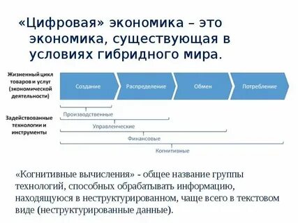 Платы развития это