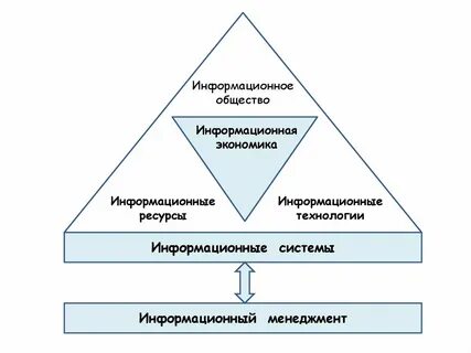 Информационная экономическая система производства