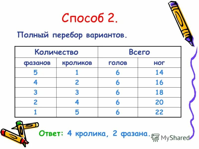 Сколько фазанов и кроликов. Задачи на перебор вариантов. Метод перебора вариантов. Перебор вариантов математика. Логические задачи на перебор вариантов.