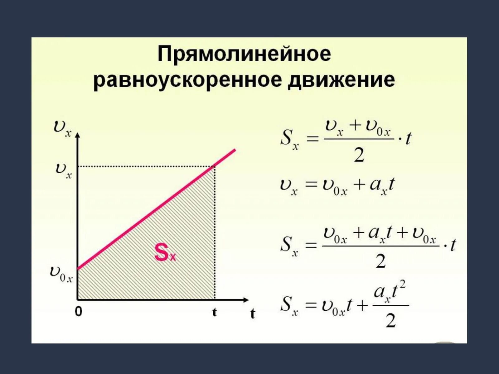 По какой формуле можно определить перемещение. Прямолинейное равноускоренное движение формулы. Формулы скорости и перемещения для равноускоренного движения. Формулы для равноускоренного движения физика. Скорость прямолинейного равноускоренного движения формула.