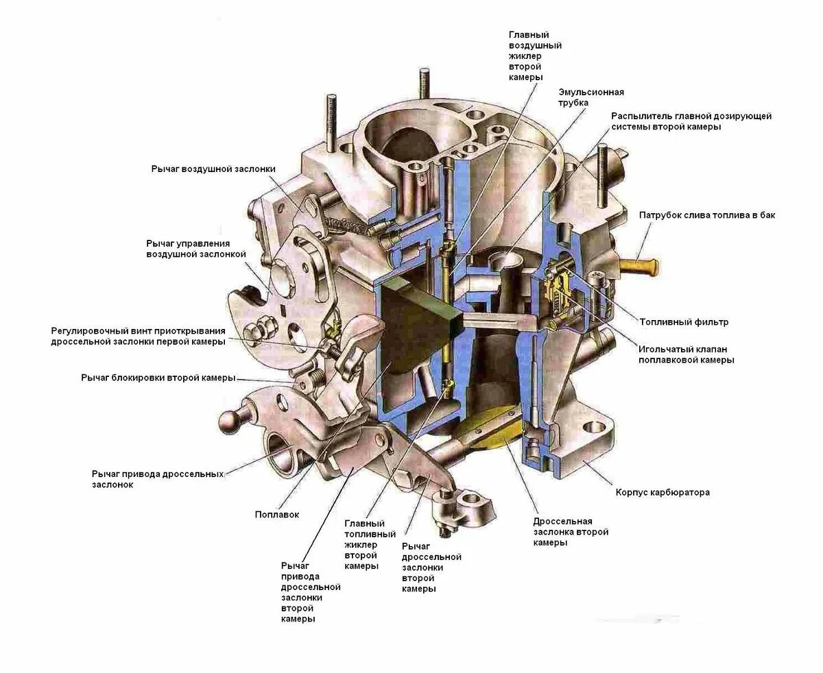 Карбюратор обозначения. Карбюратор солекс 21083 схема и устройство. Схема карбюратора солекс 21083. Схема карбюратора солекс 21073. Карбюратор ВАЗ 21073-1107010 схема.