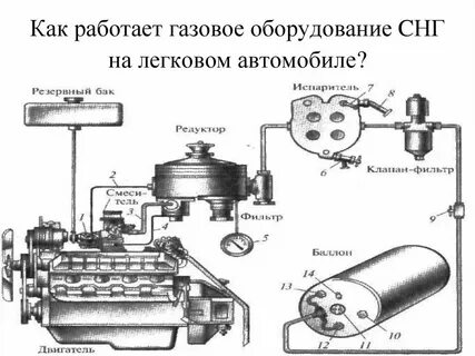Система питания на сжиженном газе