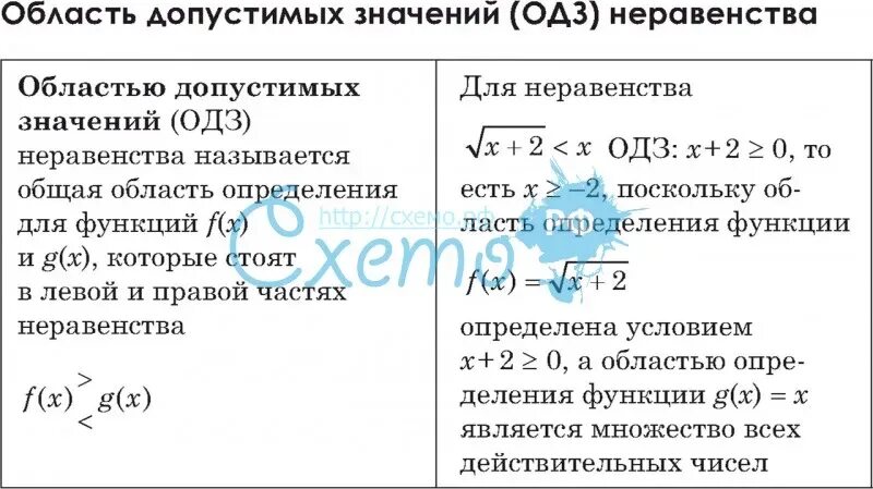 Наибольшее значение неравенства. Наибольшее значение неравенства