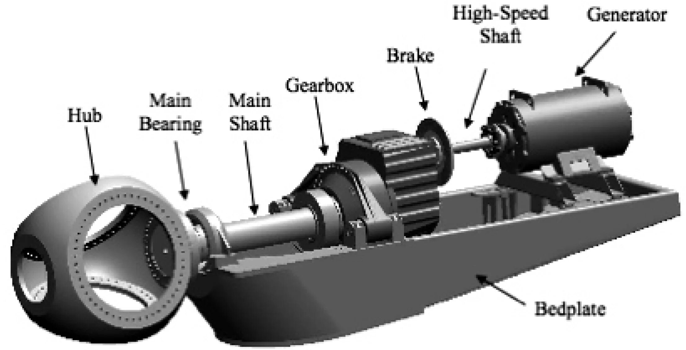Speed generator. Shaft generator на судне. drivetrain ветрогенератор. шафт генератор. alignment shaft turbine.