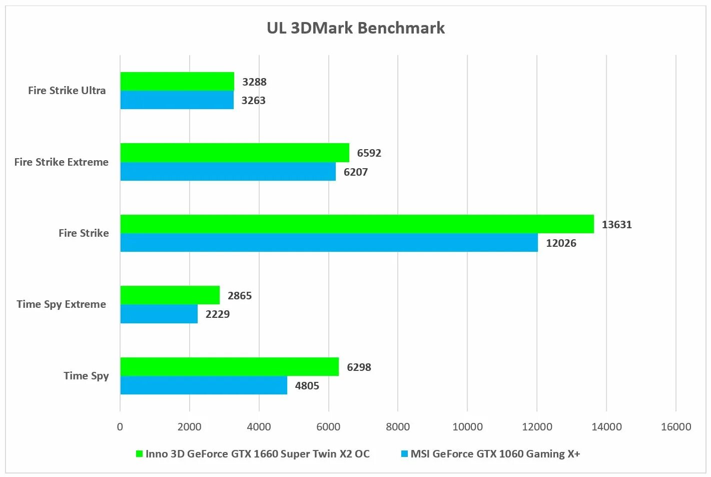 1660 6gb vs 1060 6gb. 1060 Vs 1660 super. GTX 1660 vs 1060. GTX 1060 6gb vs GTX 1660 super. Geforce gtx 1660 vs 1660 super