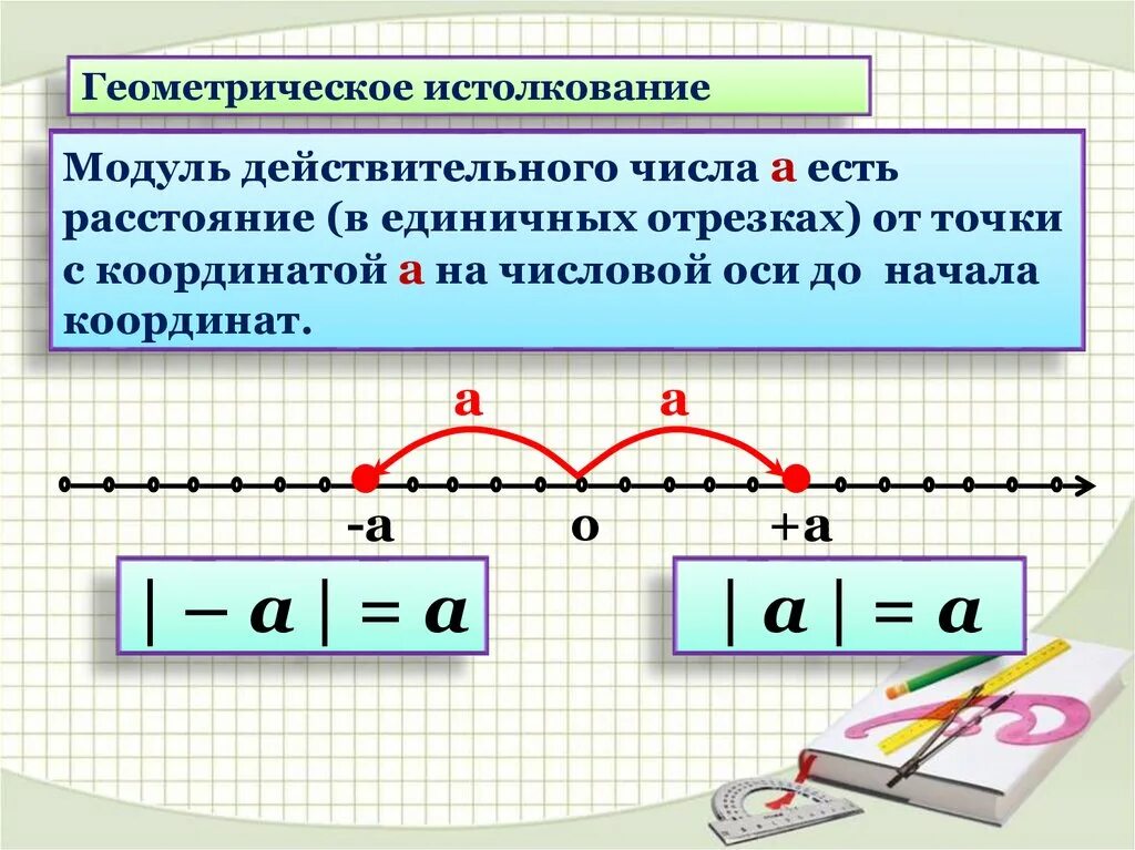 Стандартная запись действительных чисел
