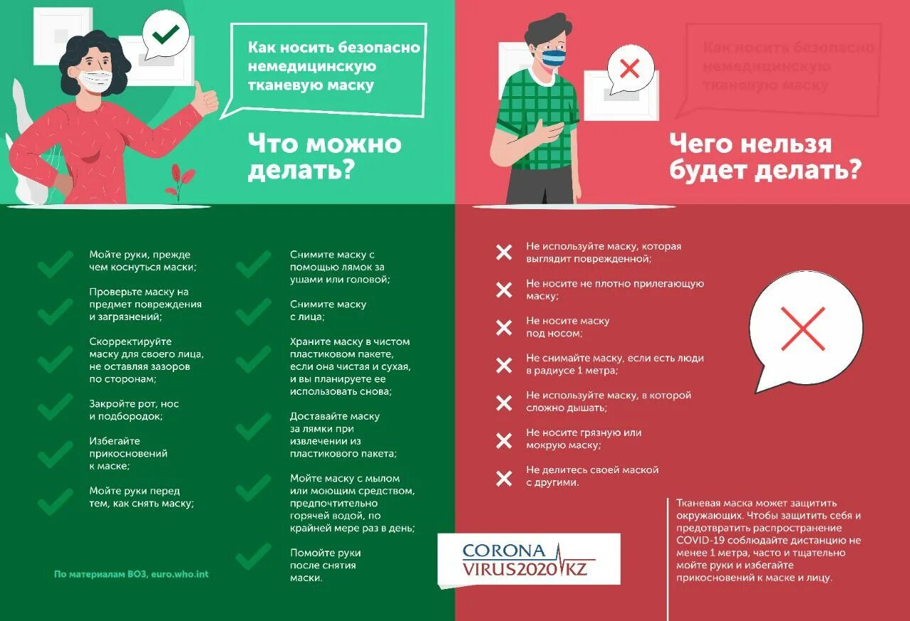 Ношение масок снижает риск заражения. Надевайте маску для презентации. Почему важно носить маски. Роспотребнадзор маски. Правила ношения медицинской маски.