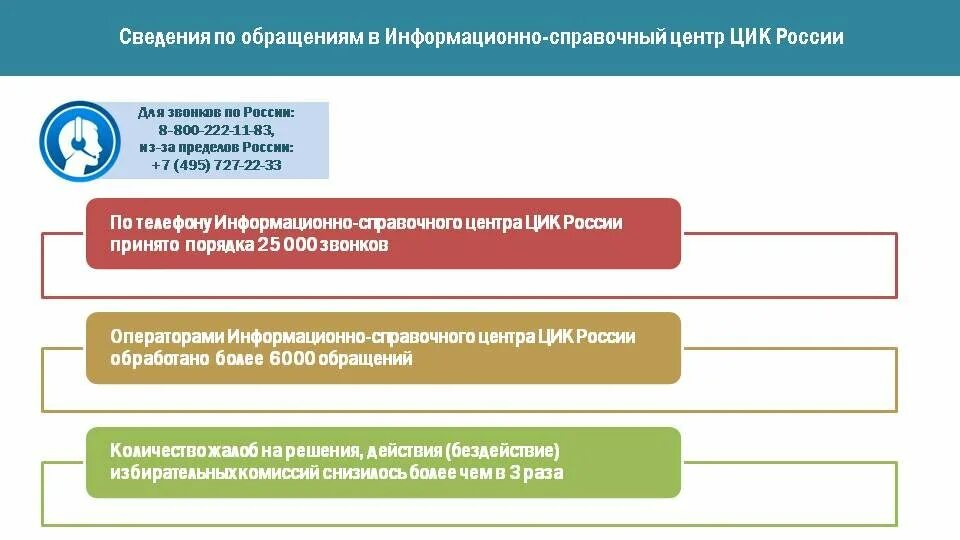 Цик рф участки голосования