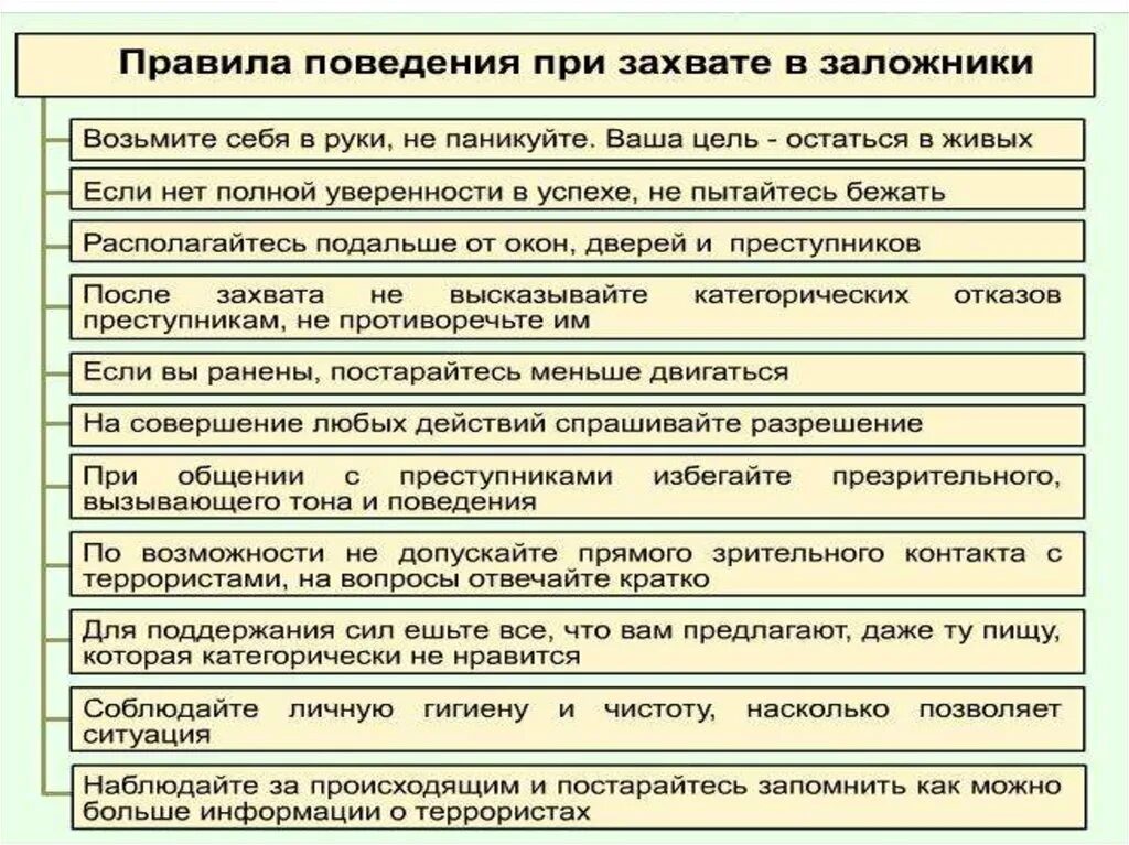 Обеспечение безопасности при захвате. Алгоритм действий при угрозе захвата заложников. Алгоритм поведения при захвате в качестве заложника. Действия при захват кв заложники. При захвате захв заложники.