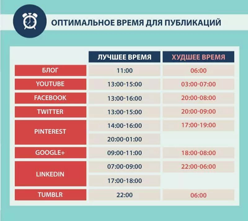 Какие посты лучше выкладывать в вк. Лучшее время для публикации. Оптимальное время для публикаций. Лучшее время для публикации постов. Лучшее время для публикации в ВК.