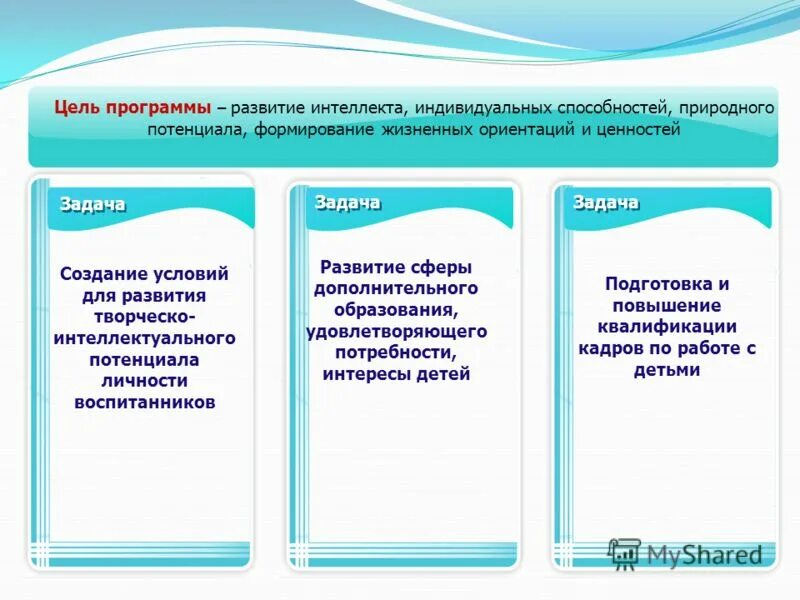 Цель программы по письму. Цели программы развитие образования. Программа развитие цель программы. Программа по развитию личностного потенциала. Цель развития личностного потенциала.