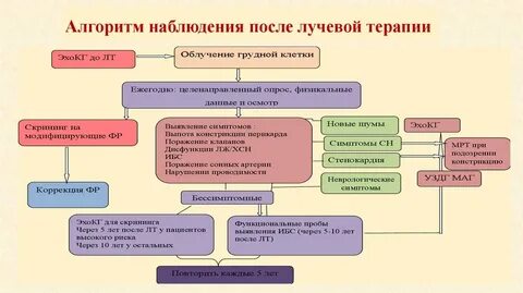 Цистит после лучевой терапии лечение
