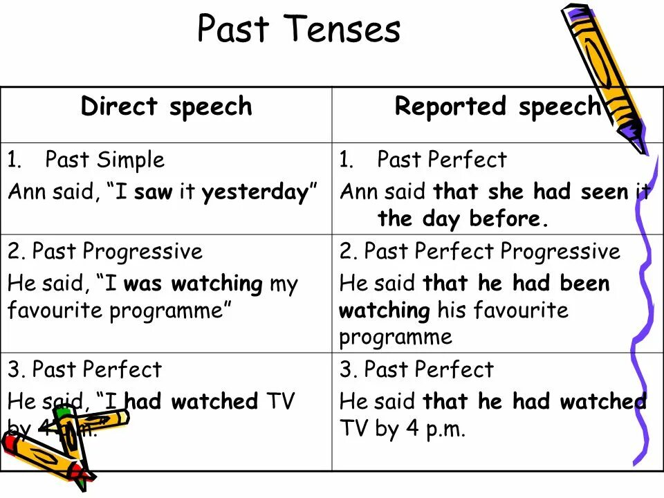 Past perfect reported Speech. Reported Speech past simple. Паст Симпл в репортед спич. Past Continuous reported Speech. Reported speech simple