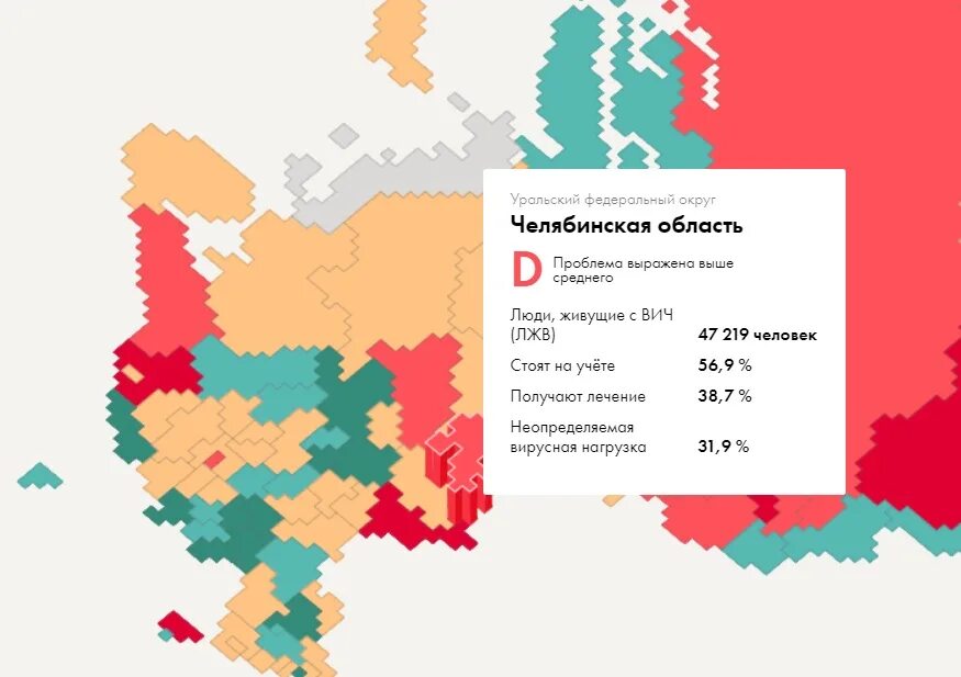 Статистика ВИЧ по Челябинской области. Статистика ВИЧ И СПИД В России. ВИЧ В России 2020. Статистика ВИЧ В России.