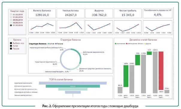 бюджет план факт. логистические диаграммы. план-факт доходов. план бюджет доходов и расходов (бдр). план факт выручки.
