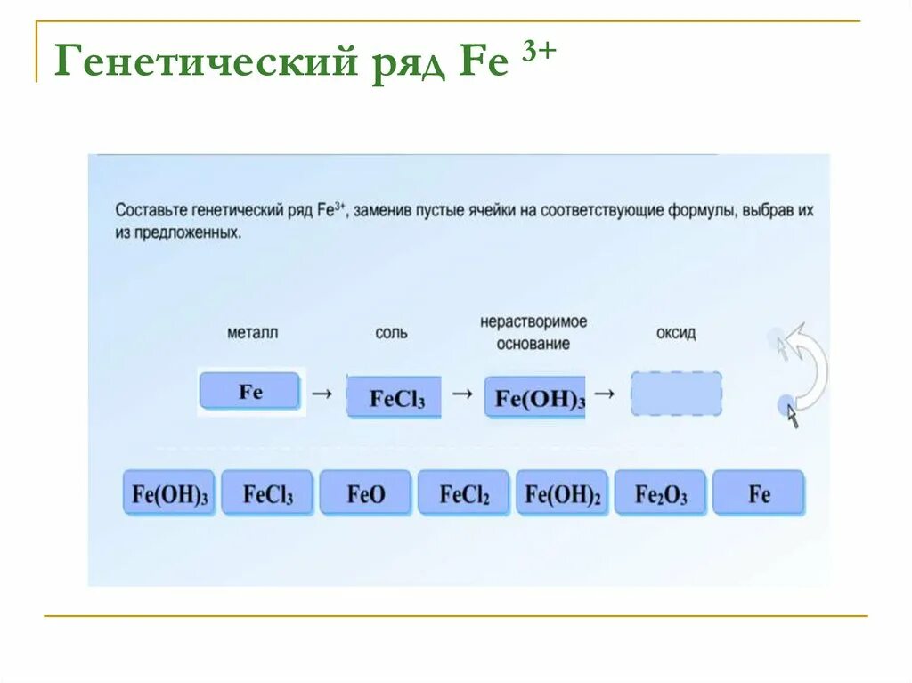 Схема генетического ряда металла