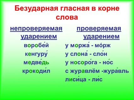 Список безударных гласных в корне слова
