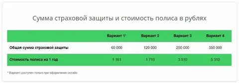 Застрахованная сумма на счете в банке
